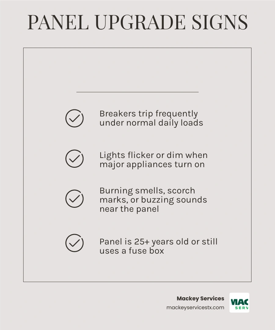 Infographic showing 10 warning signs a home needs an electrical panel upgrade with icons for each sign infographic