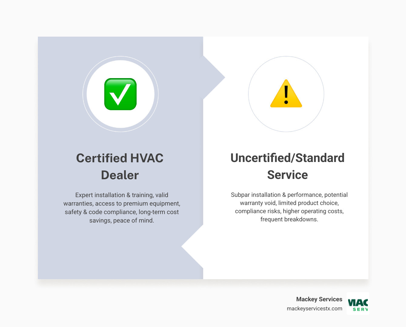 Infographic summarizing the key advantages of working with a certified HVAC dealer for homeowners - advantages of working Infographic summarizing the key advantages of working with a certified HVAC dealer for homeowners - advantages of working