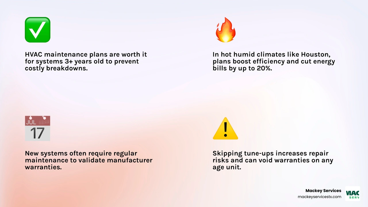Infographic showing when an HVAC maintenance plan is worth it based on system age, climate, and usage frequency - is an hvac