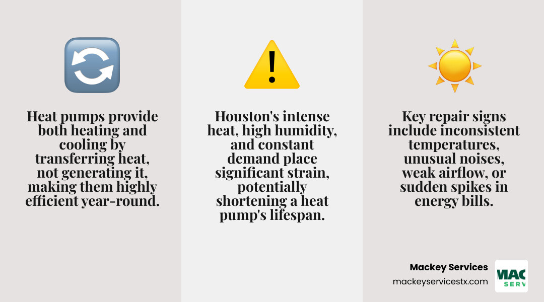 infographic showing heat pump operation in cooling and heating modes, common warning signs like strange noises and high bills, and Houston-specific factors like humidity impact and system runtime - heat pump repair in houston, tx infographic 3_facts_emoji_grey infographic showing heat pump operation in cooling and heating modes, common warning signs like strange noises and high bills, and Houston-specific factors like humidity impact and system runtime - heat pump repair in houston, tx infographic 3_facts_emoji_grey