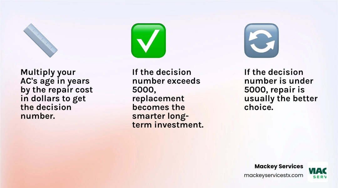 Infographic explaining the 5000 dollar rule for AC replacement with formula, examples, and repair vs replace thresholds Infographic explaining the 5000 dollar rule for AC replacement with formula, examples, and repair vs replace thresholds