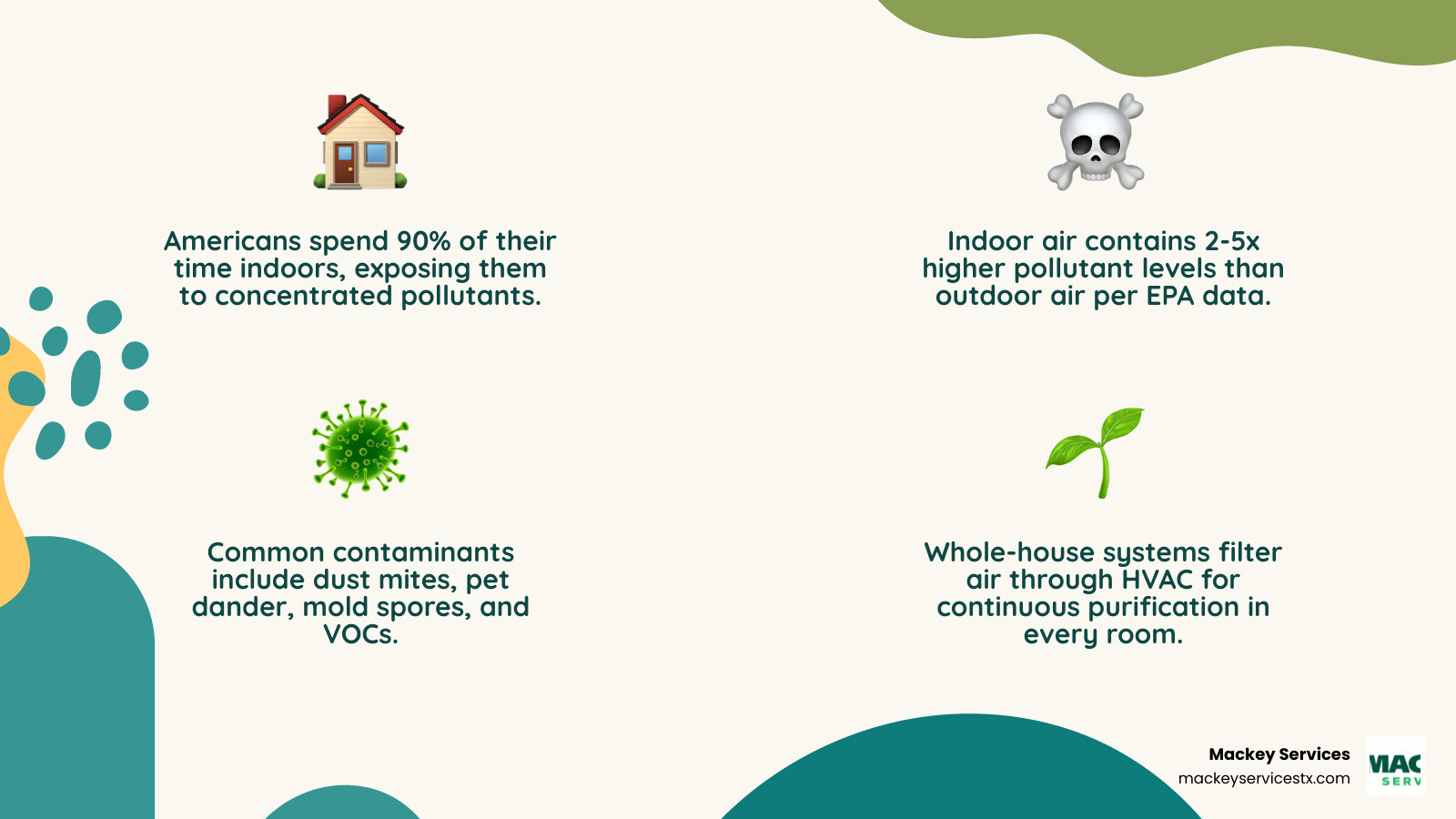 Infographic showing common indoor air contaminants and whole house air purification benefits for homeowners - whole house Infographic showing common indoor air contaminants and whole house air purification benefits for homeowners - whole house