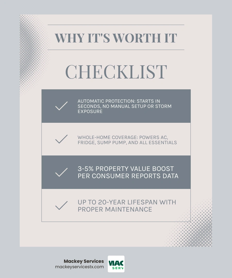 Infographic showing key reasons a whole home generator is worth the investment including property value, lifespan, and