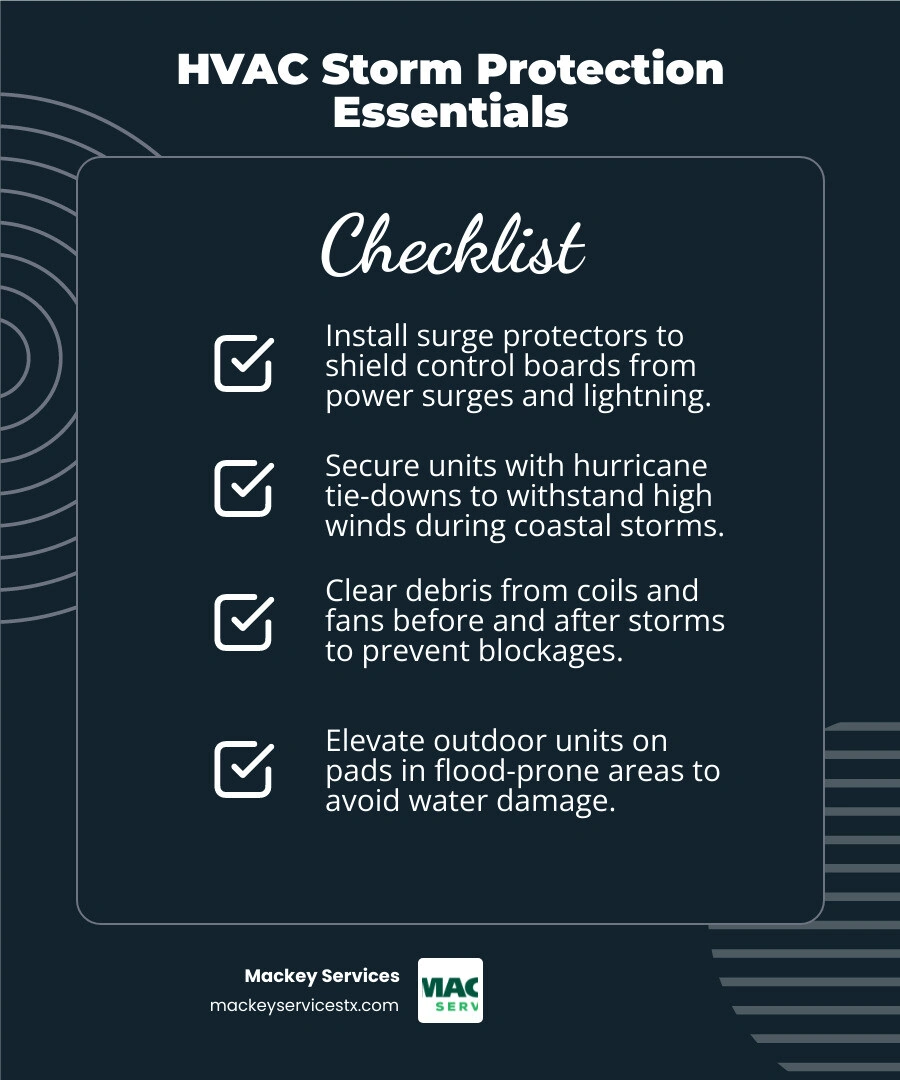 Infographic showing HVAC storm protection steps: surge protectors, hurricane tie-downs, and debris clearing - average Infographic showing HVAC storm protection steps: surge protectors, hurricane tie-downs, and debris clearing - average