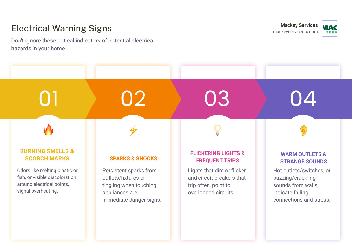 Top 10 electrical warning signs homeowners should never ignore - when should you call an electrician infographic