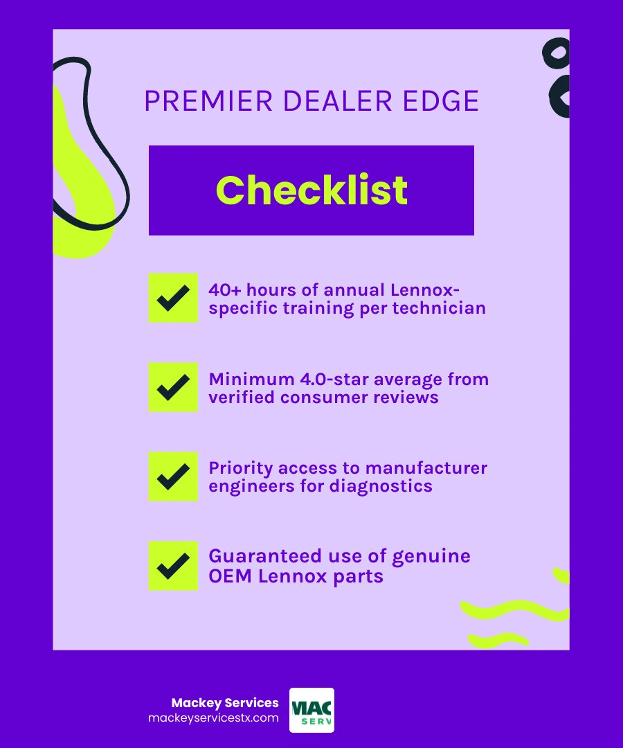 Infographic showing Lennox Premier Dealer benefits: 40+ hours training, 4-star rating requirement, priority support, OEM