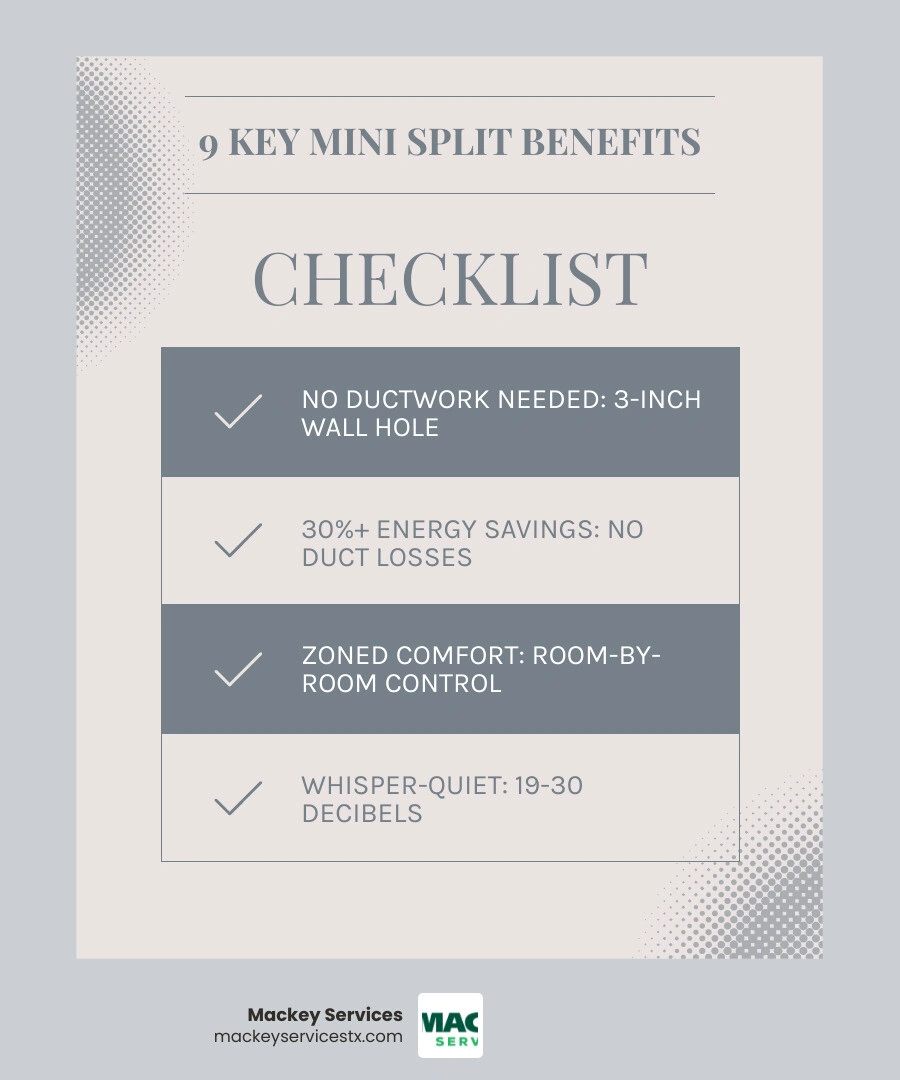 Infographic showing 9 mini split benefits for homeowners including energy savings, zoned comfort, quiet operation, air