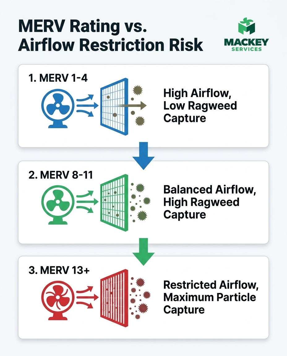 MERV Rating vs. Airflow Restriction Risk