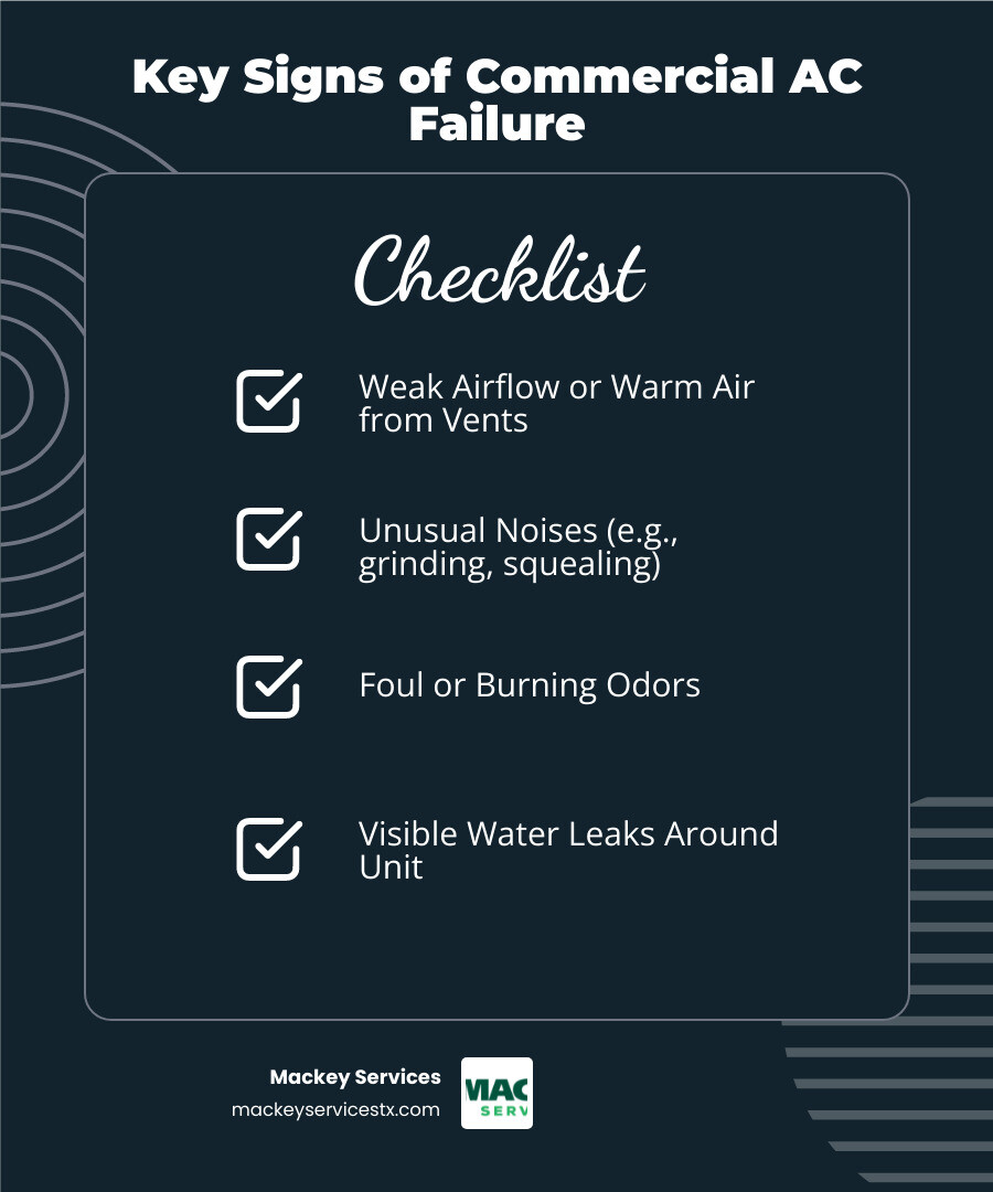 infographic showing warning signs of commercial AC failure including weak airflow, warm air from vents, unusual noises like grinding or squealing, burning or musty odors, frequent system cycling, water leaks around the unit, and suddenly increased energy bills, with icons representing each symptom - emergency commercial ac maintenance in galena park, tx infographic checklist-dark-blue infographic showing warning signs of commercial AC failure including weak airflow, warm air from vents, unusual noises like grinding or squealing, burning or musty odors, frequent system cycling, water leaks around the unit, and suddenly increased energy bills, with icons representing each symptom - emergency commercial ac maintenance in galena park, tx infographic checklist-dark-blue
